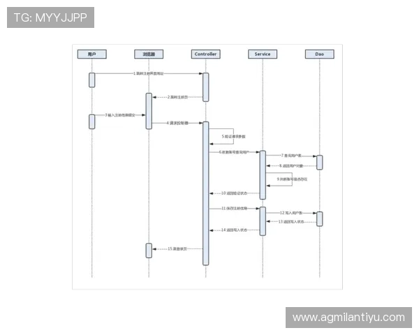 米兰体育旗舰厅注册平台：注册平台的安全性分析与用户信息保护措施