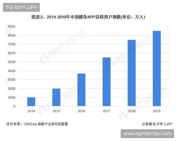 亚波体育社区建设:打造活跃用户群体与增强粉丝粘性的有效方法 亚波体育社区建设:打造活跃用户群体与增强粉丝粘性的有效方法