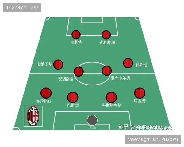 米兰s gkd球队阵容分析与战术布局揭秘，助你理解球队的战术核心与未来发展