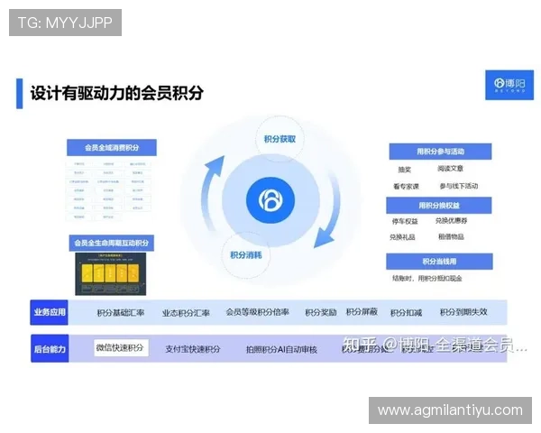 米兰旗舰网站会员制度与积分奖励机制详尽说明